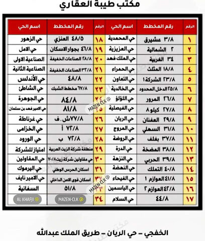 مكتب طيبة للعقارات - الخفجي - +966 55 392 9292