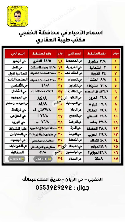 مكتب طيبة للعقارات - Khafji 39261