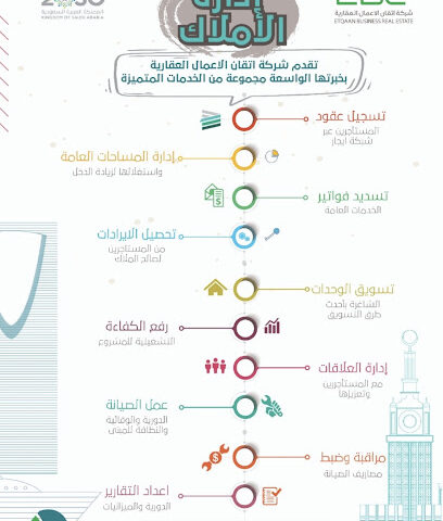 شركة إتقان الأعمال العقارية - الخبر - +966 53 894 9444